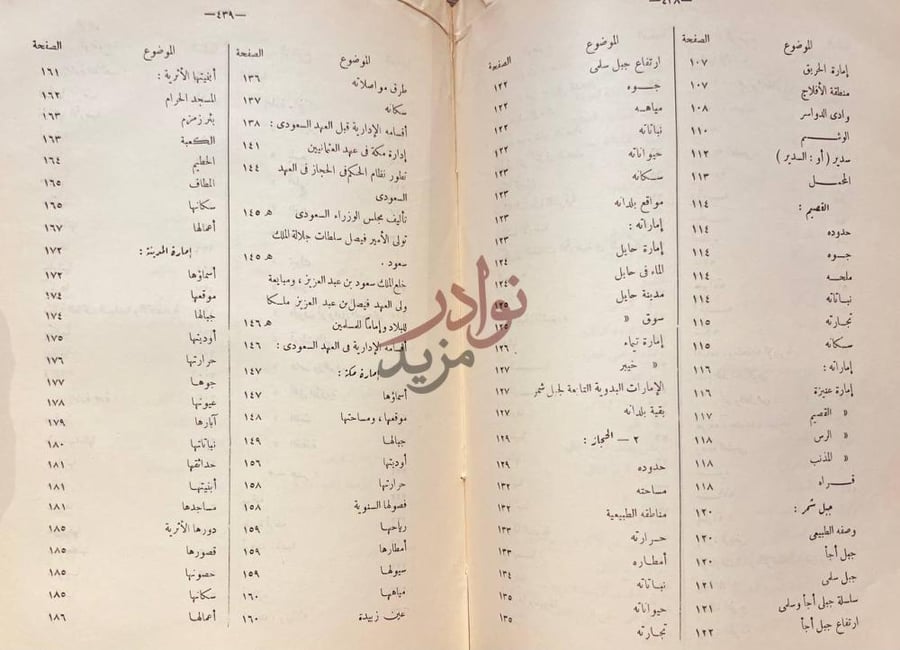 فهرس كتاب جغرافية شبه جزيرة العرب