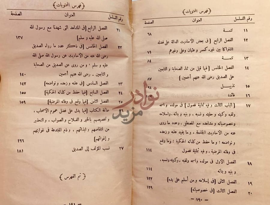 فهرس كتاب تحفة اهل التصديق ببعض فضائل ابي بكر الصديق رضي الله