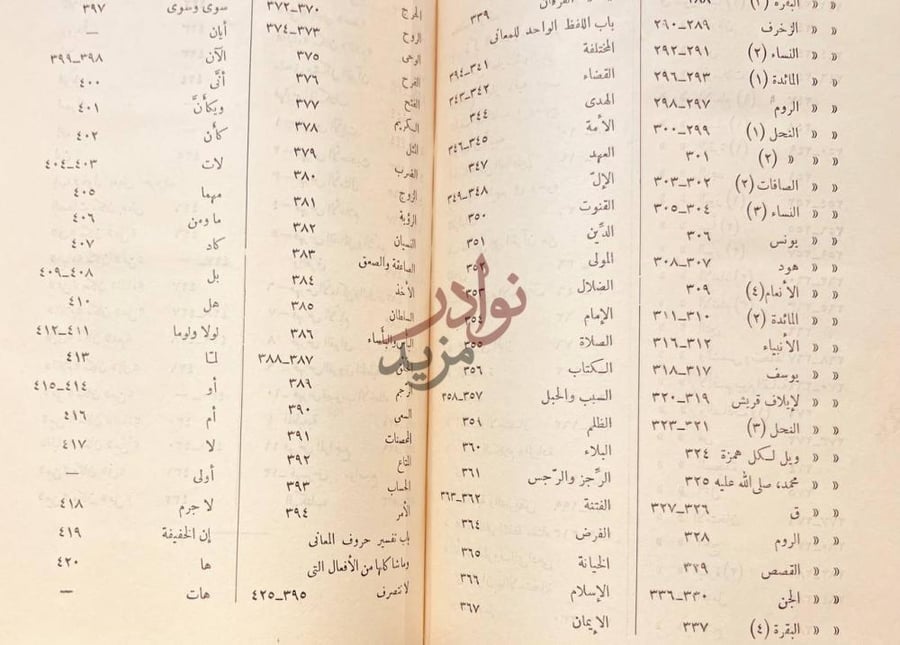 فهرس كتاب تاويل مشكل القران