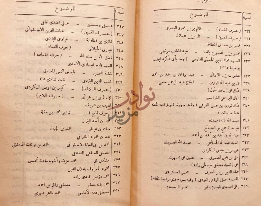 فهرس كتاب تاريخ الخط العربي وادابه الموضوع الصفحة