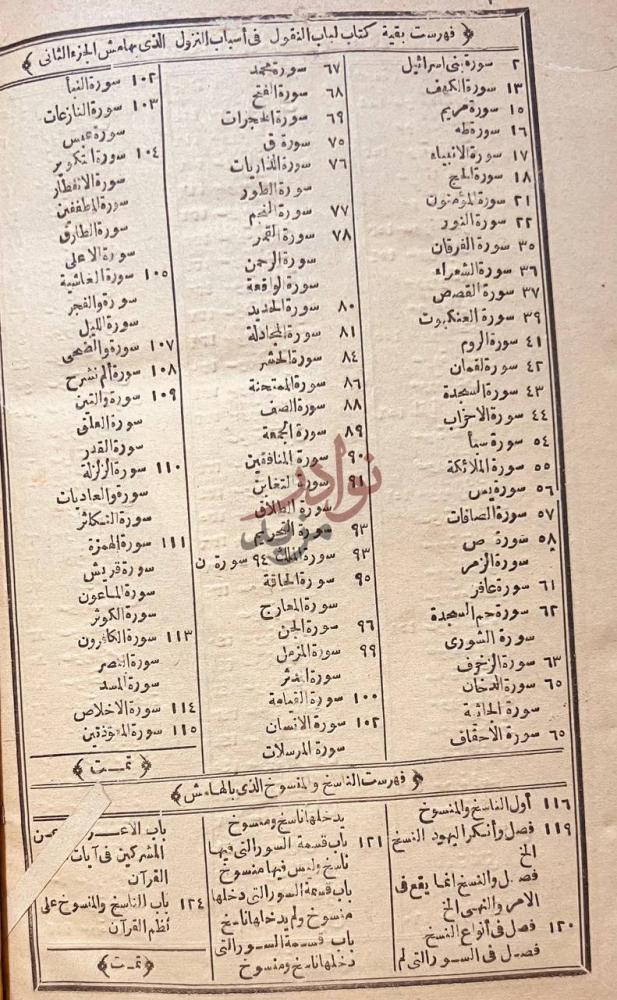 فهرس كتاب تفسير الجلالين فهرست