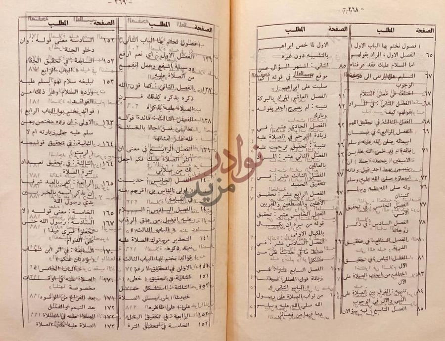 فهرس كتاب القول البديع في الصلاة على الحبيب الشفيع