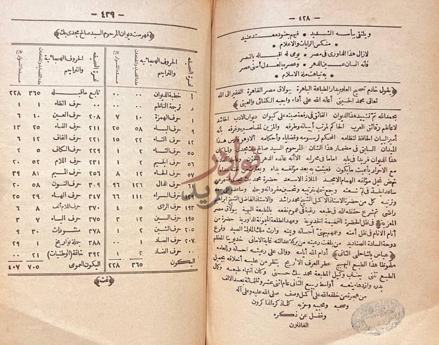 كشاف كتاب ديوان صالح مجدي بك فهرست ديوان المرحوم