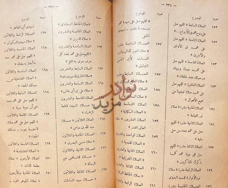 فهرس كتاب المختصر في معاني اسماء الله الحسنى