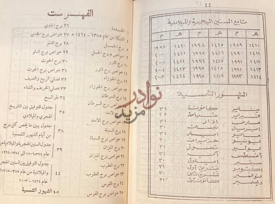 فهرس كتاب الخلاصة في تقويم الاوقات والفصول الفهرست
