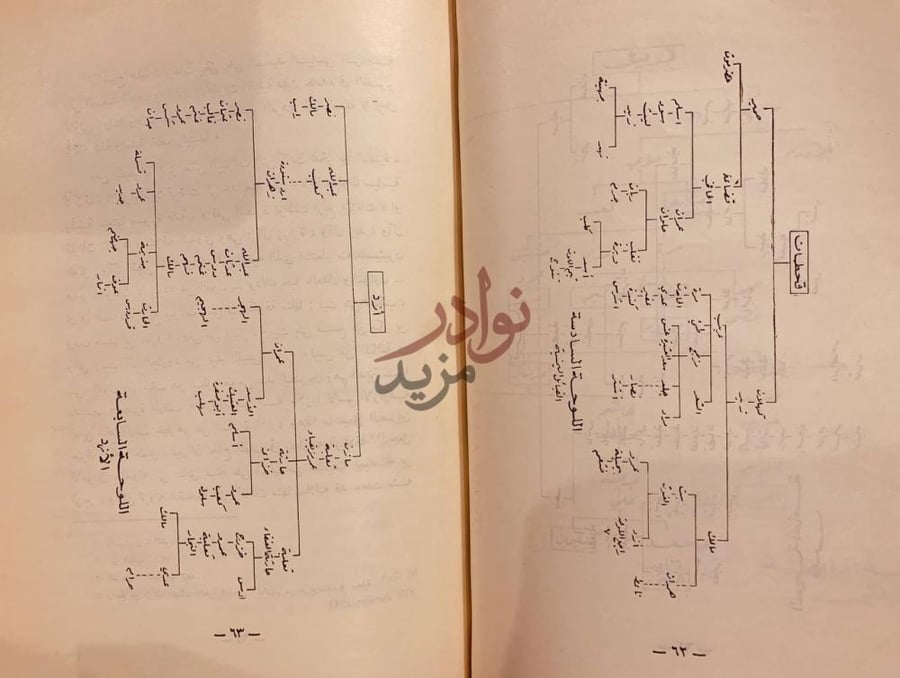 صفحة داخلية كتاب الجاحظ في البصرة وبغداد وسامراء