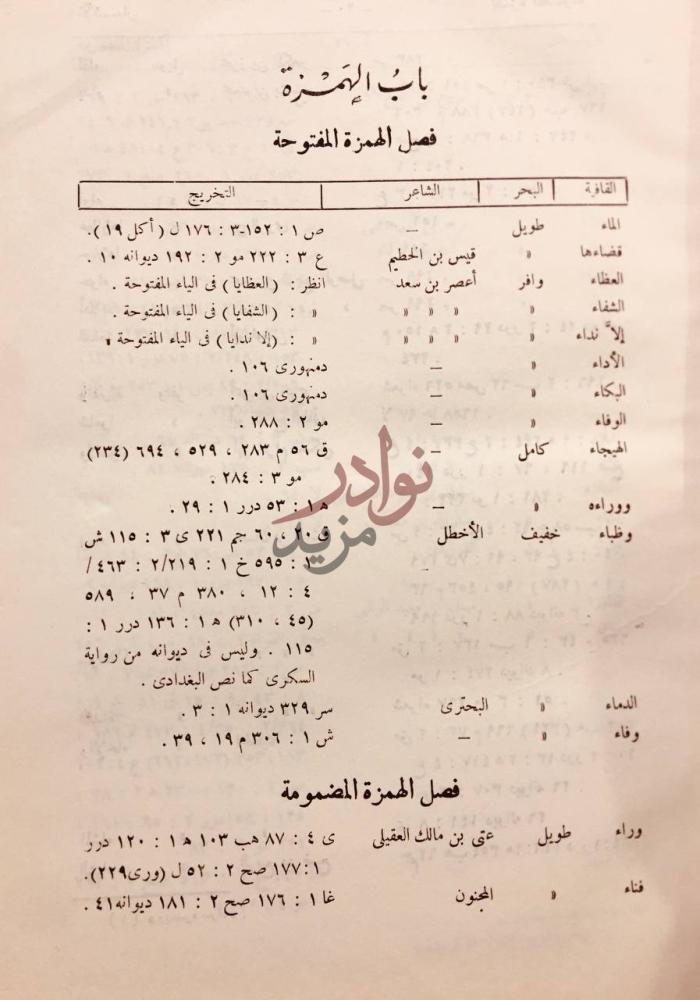 صفحة داخلية كتاب معجم شواهد العربية باب الهمزة