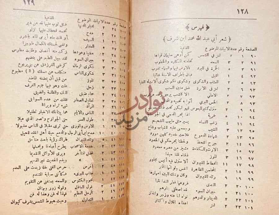 فهرس كتاب النتف من شعر ابن رشيق وزميله ابن شرف