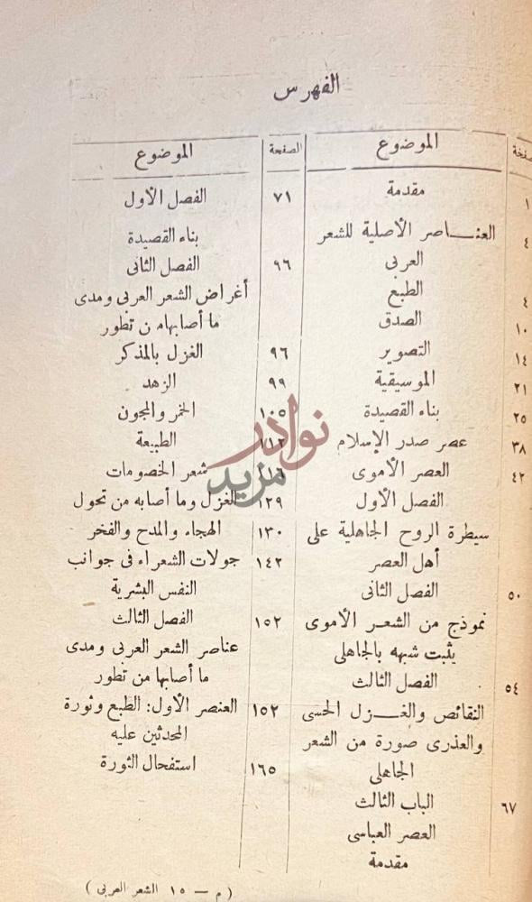 فهرس كتاب شاعرية العقاد الفهرس