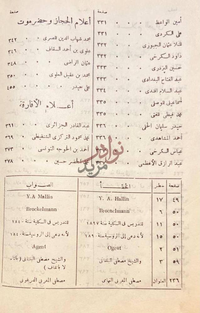 كشاف كتاب اعلام الفكر الاسلامي في العصر الحديث