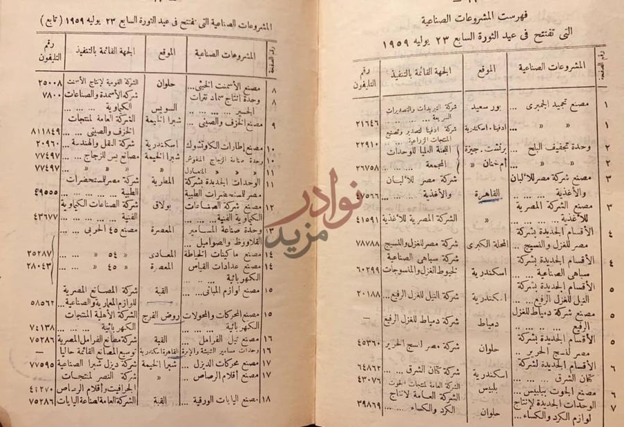 فهرس كتاب المشروعات الصناعية التي تفتح في عيد الثورة السابع