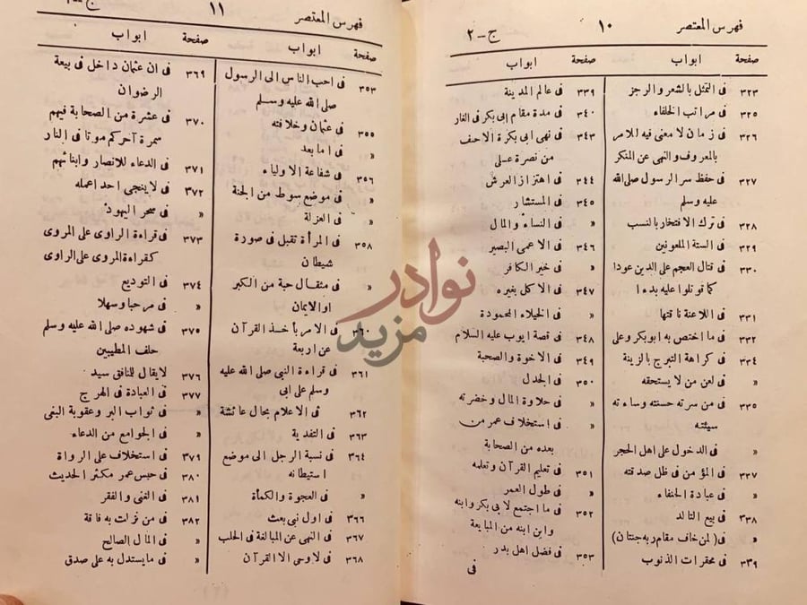 فهرس كتاب المعتصر من المختصر من مشكل الاثار