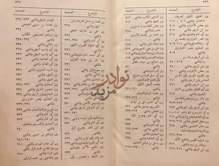 فهرس كتاب الصبح المنبى عن حيثية المتنبي استكمال فهرس