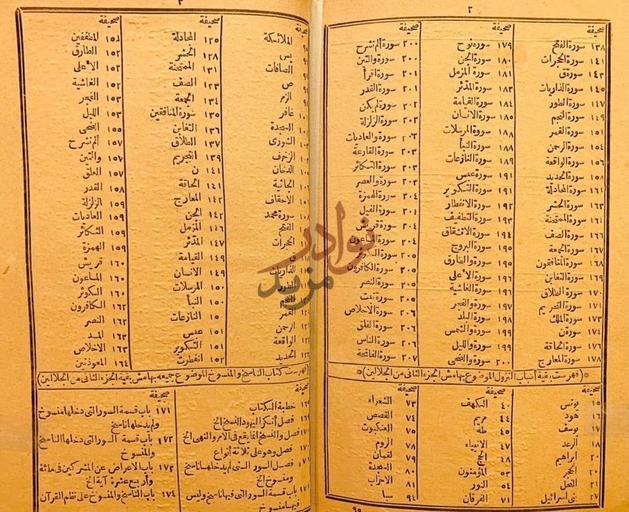 فهرس كتاب تفسير الجلالين مجلد واحد فهرست الجزء الثاني