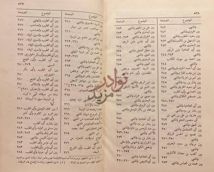 فهرس كتاب الصبح المنبى عن حيثية المتنبي استكمال فهرس