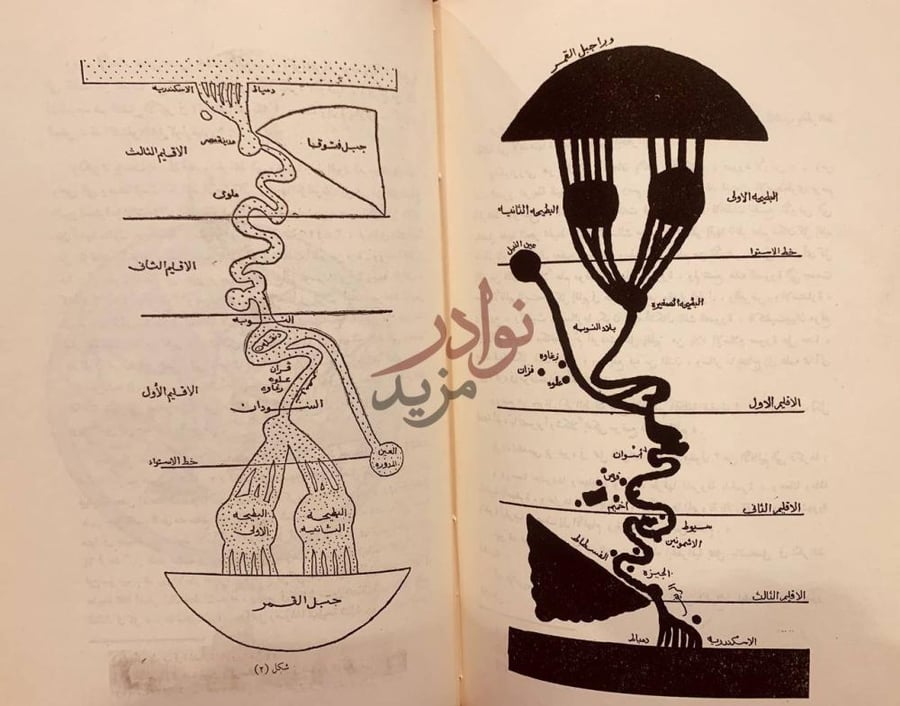 صفحة داخلية كتاب نهر النيل في المكتبة العربية شكل