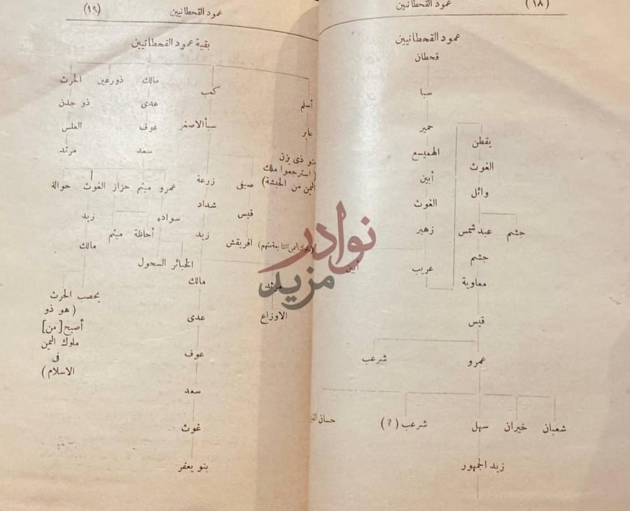 صفحة داخلية كتاب تاريخ ابن خلدون او العبر وديوان المبتدا