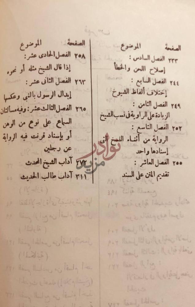 فهرس كتاب فتح المغيث شرح الفية الحديث للعراقي