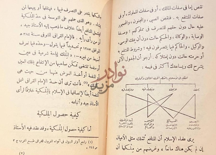 صفحة داخلية كتاب الملكية في الاسلام كيفية حصول الم لكية