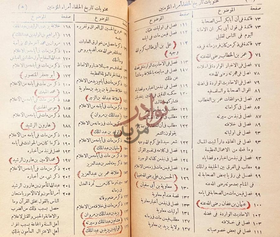 فهرس كتاب تاريخ الخلفاء امراء المؤمنين القائمين بامر الامة