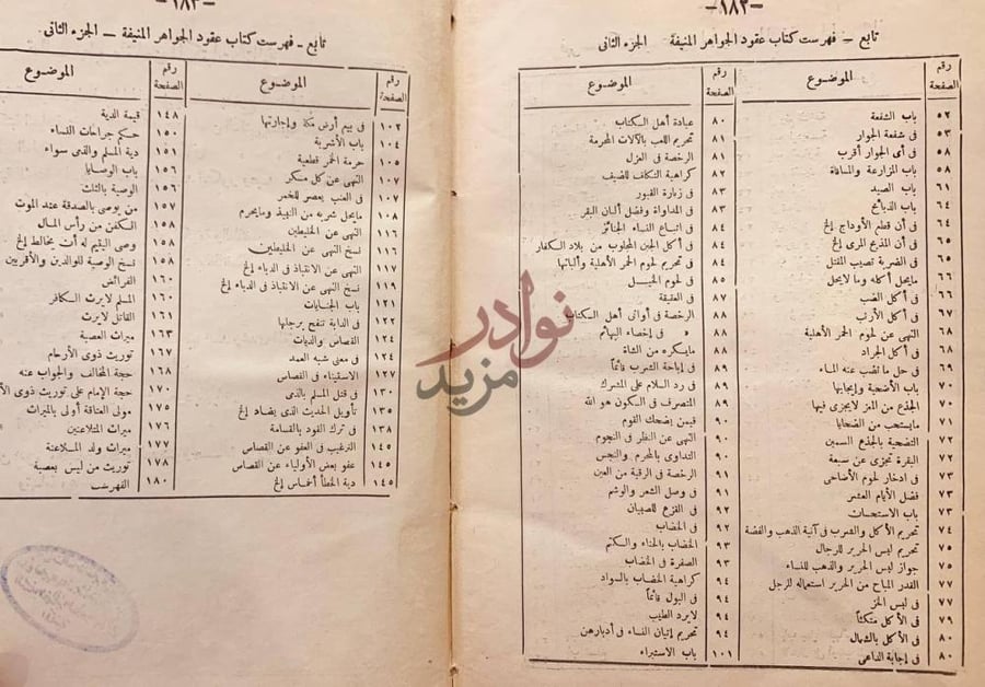 فهرس كتاب عقود الجواهر المنيفة في ادلة مذهب الامام ابي حنيفة