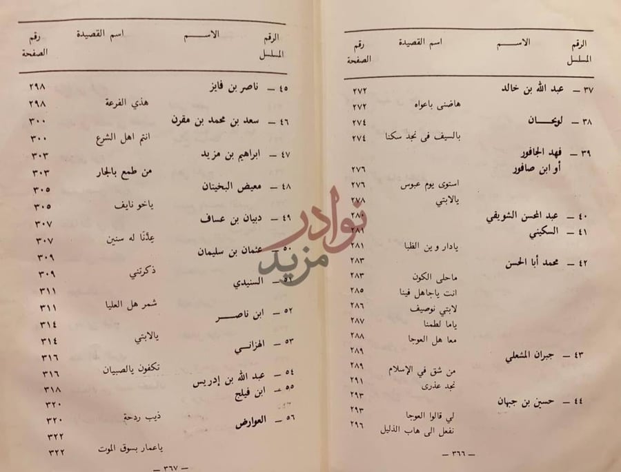 فهرس كتاب اهازيج الحرب او شعر العرضة
