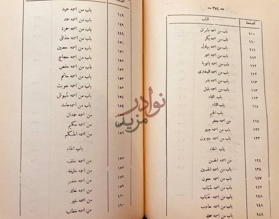 فهرس كتاب المعجم الصغير للطبراني مجلد واحد