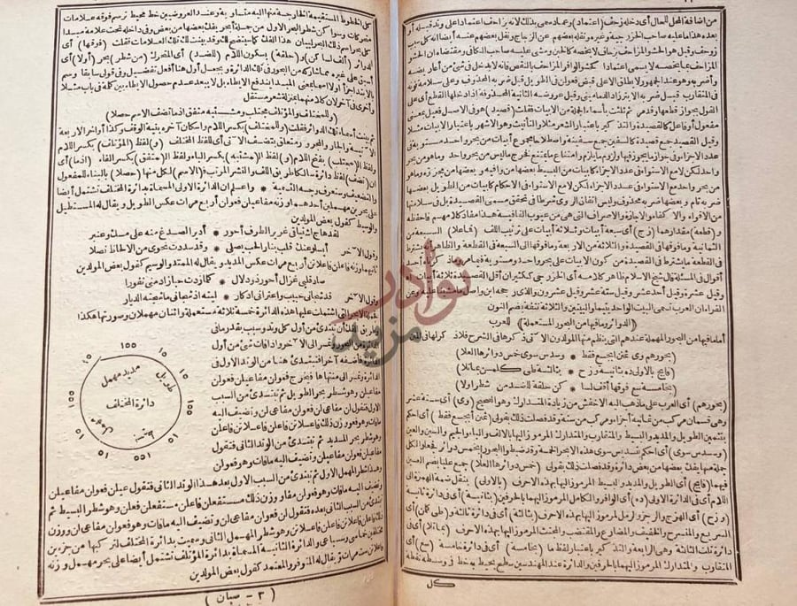 صفحة داخلية كتاب شرح الصبان على منظومته في علم العروض