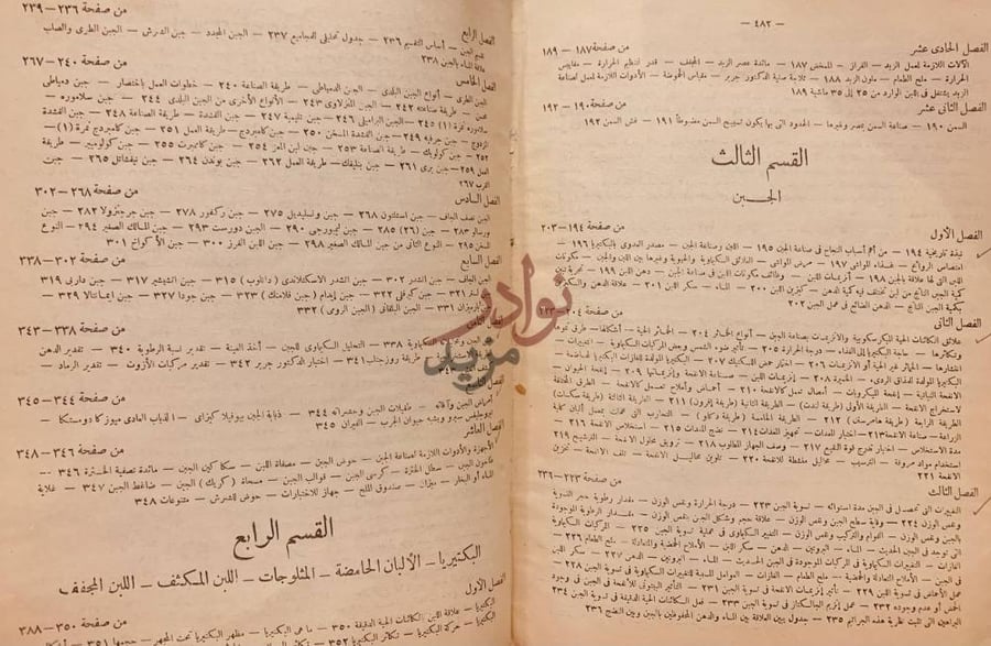 فهرس كتاب الالبان ومنتجاتها