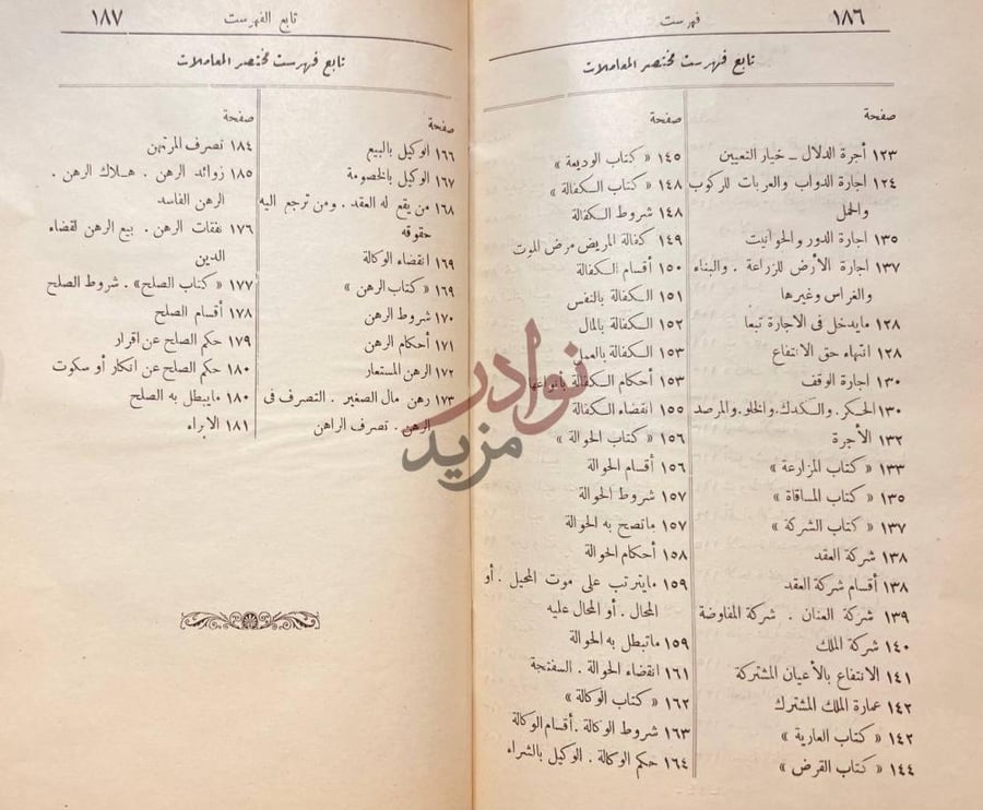 فهرس كتاب مختصر كتاب المعاملات في الشريعة الاسلامية