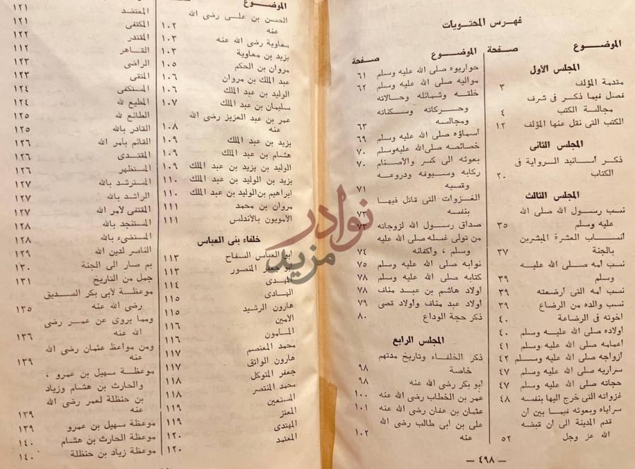 فهرس كتاب محاضرة الابرار ومسامرة الاخيار الجزء الاول