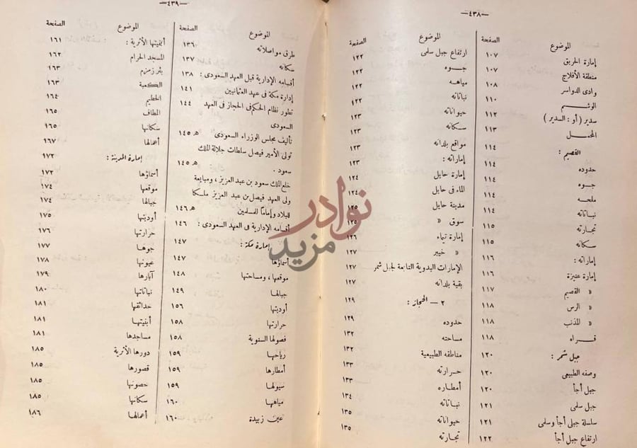 فهرس كتاب جغرافية شبه جزيرة العرب فهرست الموضوعات