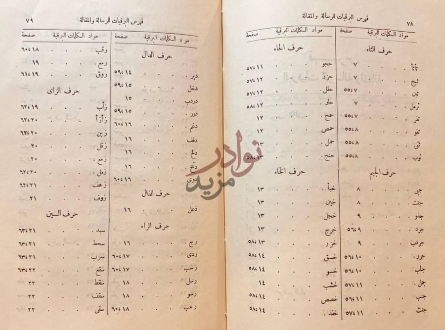 فهرس كتاب البرقيات للرسالة والمقالة فهرس البرقيات