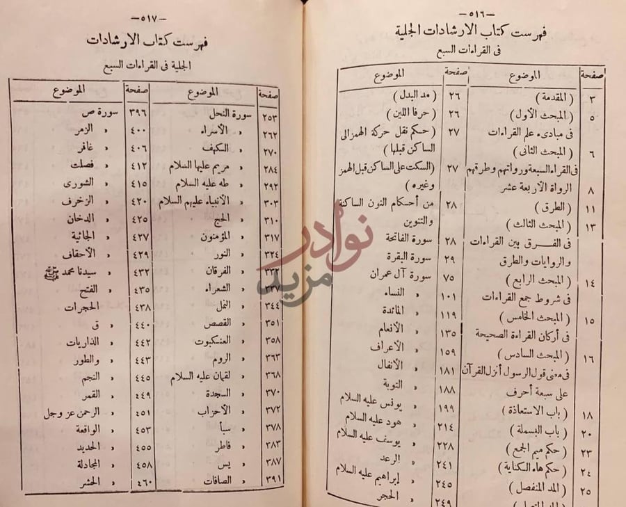 فهرس كتاب الارشادات الجلية في القراءات السبع من طريق