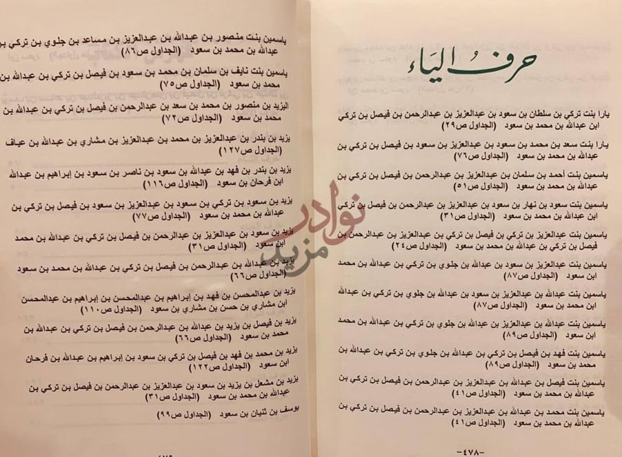 كشاف كتاب الفهرس الابجدي العام لسلالات العائلة المالكة