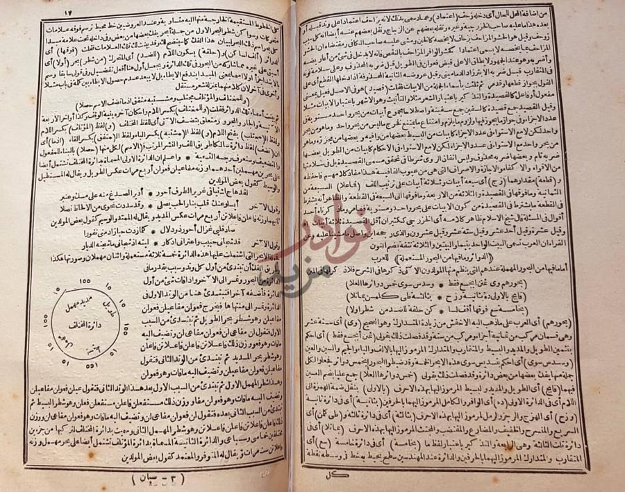صفحة داخلية كتاب شرح الصبان على منظومته في علم العروض