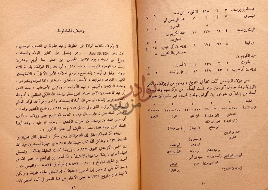 صفحة داخلية كتاب ولاة مصر وصف المخطوط