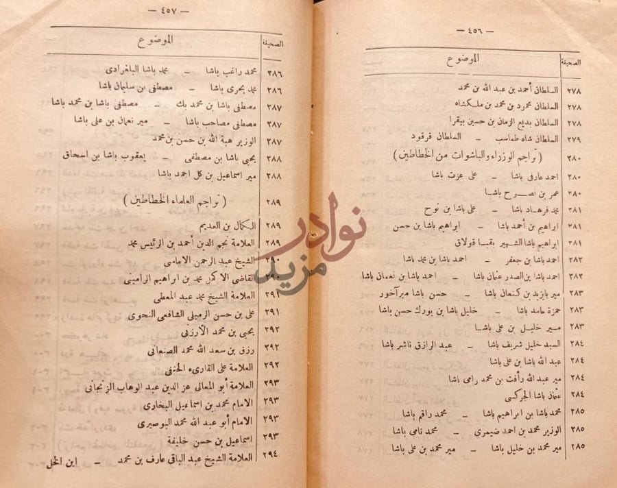 فهرس كتاب تاريخ الخط العربي وادابه الموضوع الصفحة