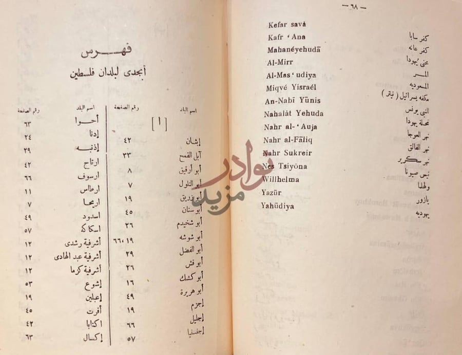 كشاف كتاب كشاف البلدان الفلسطينية فهرس أسماء لبلدان