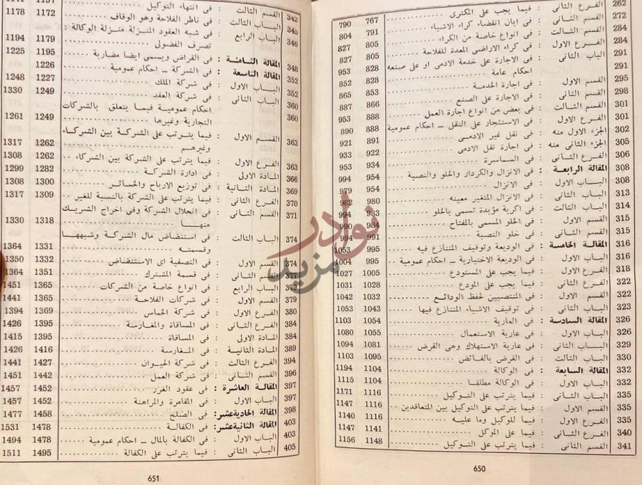 فهرس كتاب مجلة الالتزامات والعقود التونسية