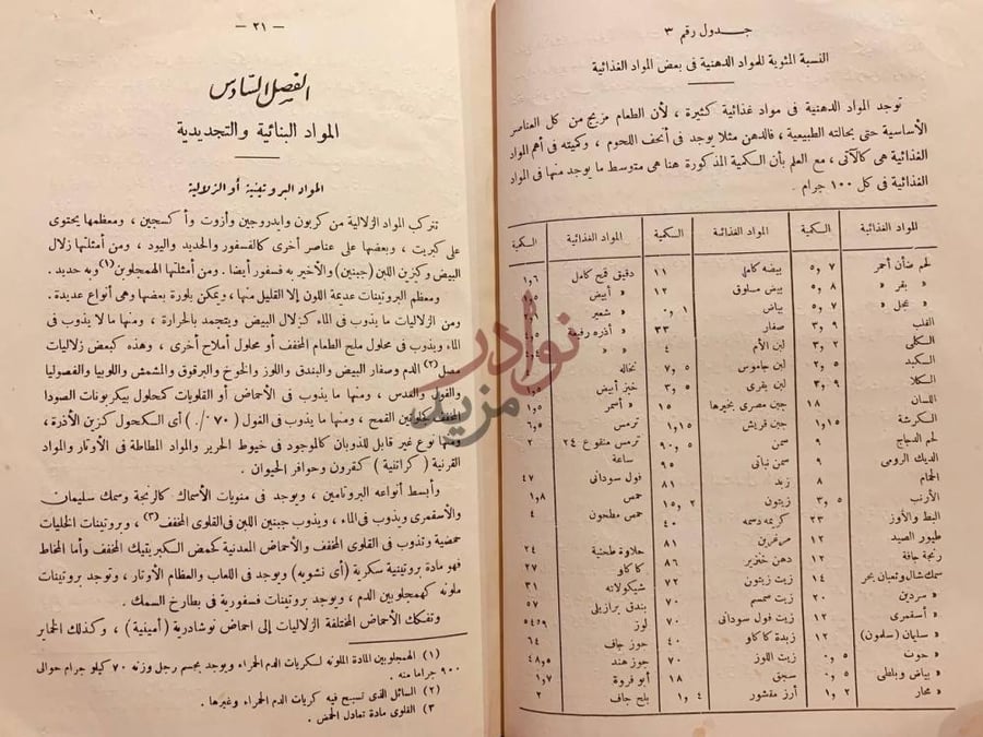 فصل كتاب طعامنا في مختلف الاعمار والاحوال