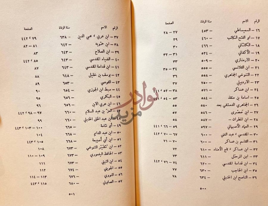 فهرس كتاب معجم المؤرخين الدمشقيين واثارهم المخطوطة والمطبوعة