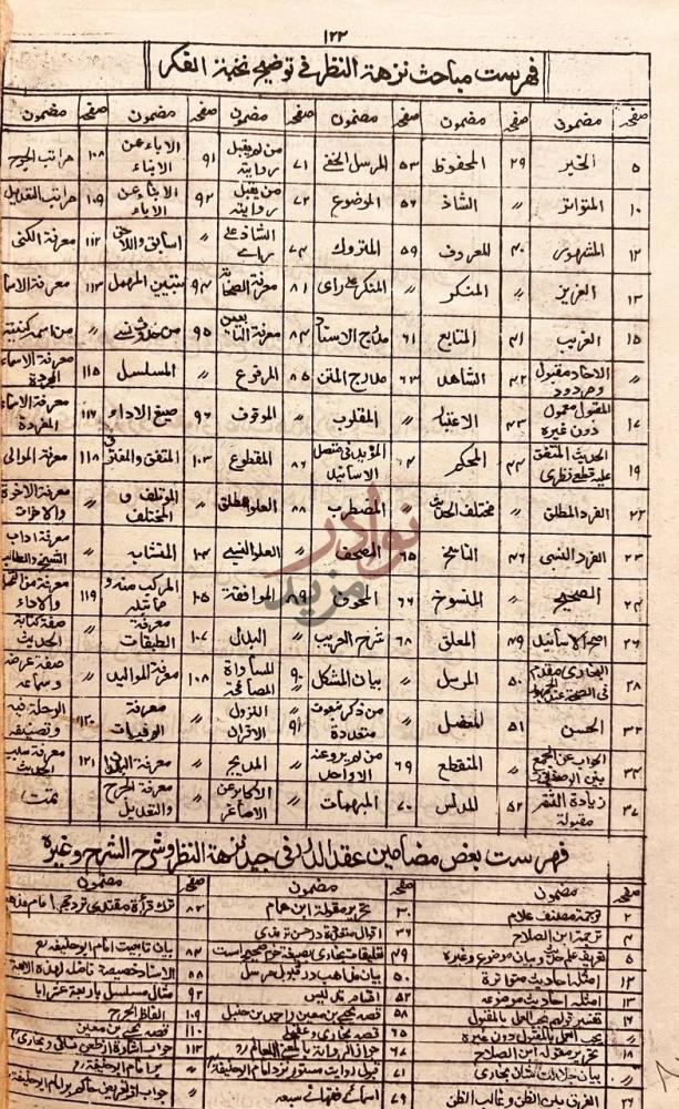 فهرس كتاب نزهة النظر في توضيح نخبة الفكر فهرست مباحث نزهة