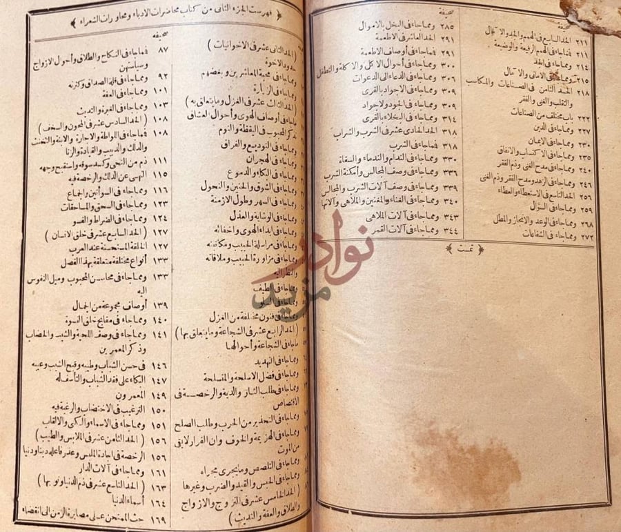 فهرس كتاب محاضرات الادباء ومحاورات الشعراء والبلغاء