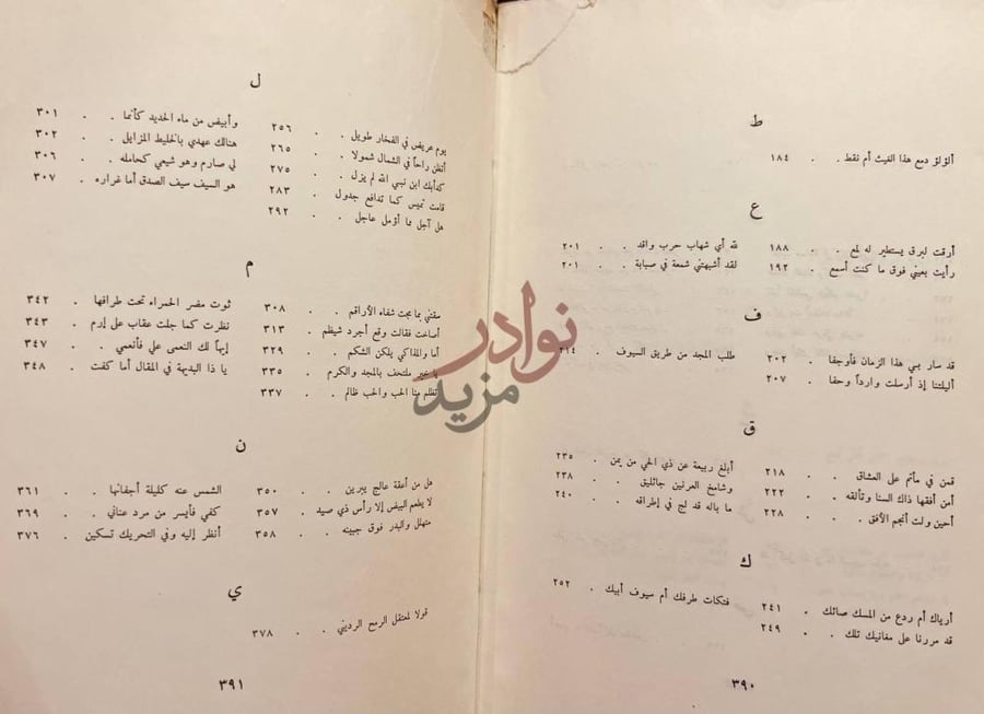 كشاف كتاب ديوان ابن هاني الاندلسي استمرار لفهرس