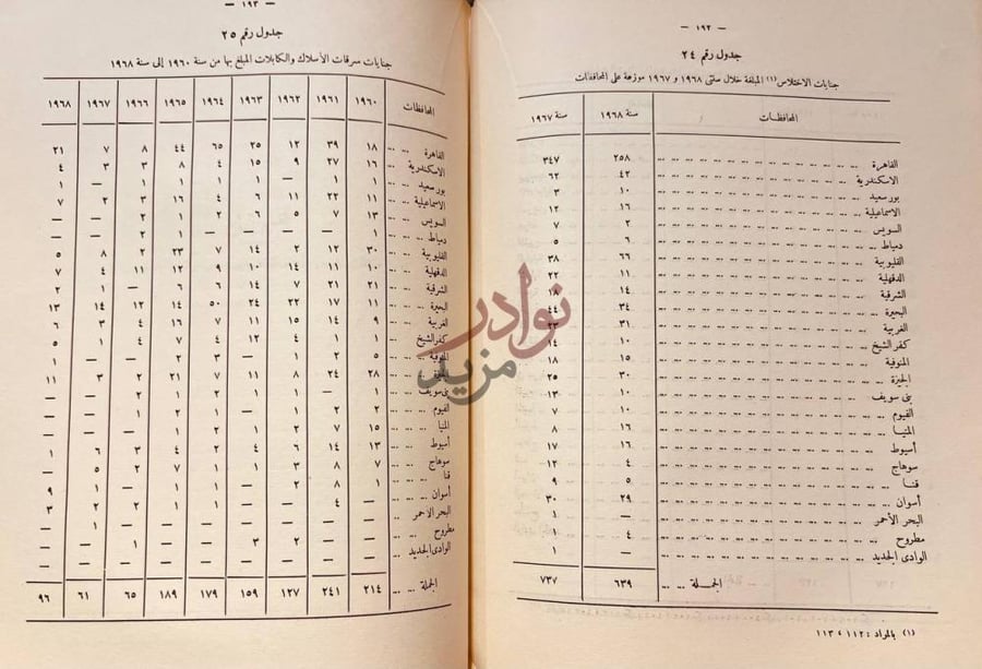 صفحة داخلية كتاب تقرير الامن العام