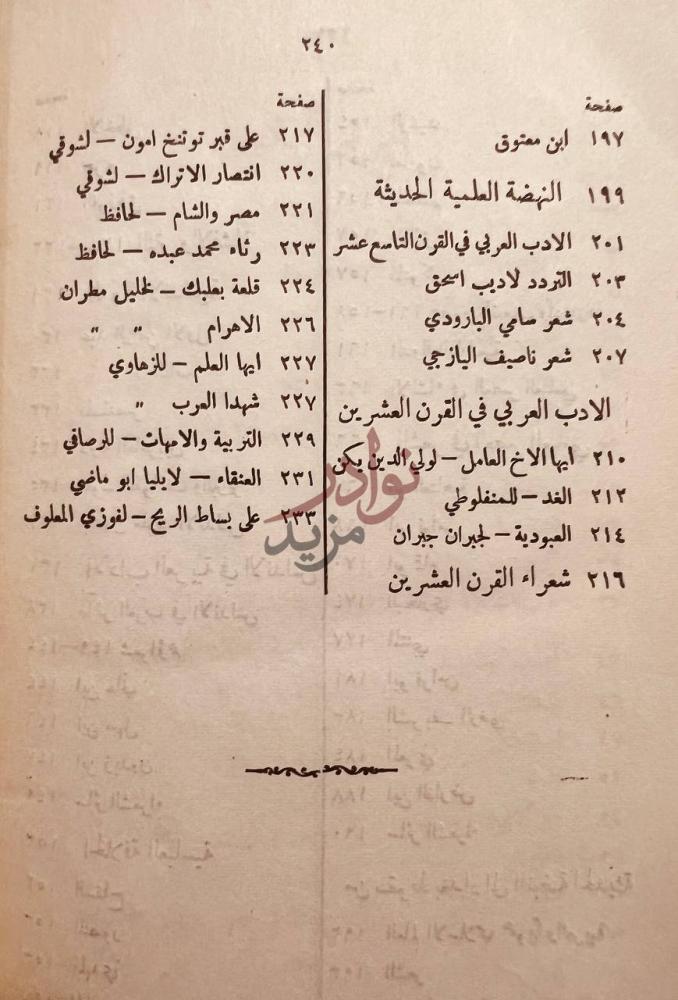 فهرس كتاب الدول العربية وادابها جزء من فهرس الكتاب