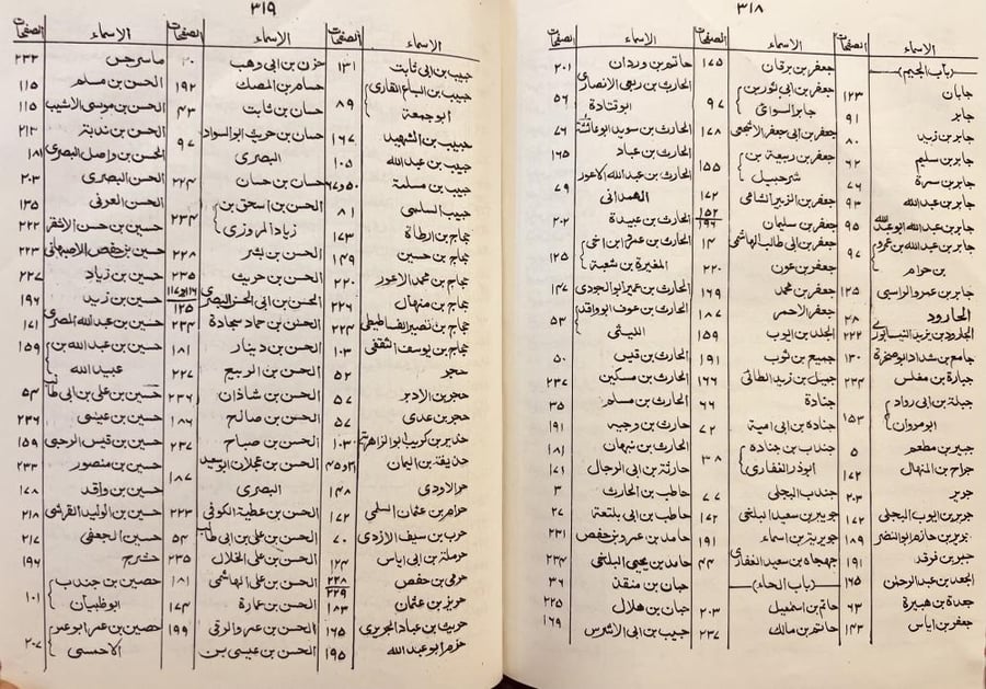 التاريخ الصغير ويليه الضعفاء الصغير والضعفاء والمتروكين /البخاري/ النسائي