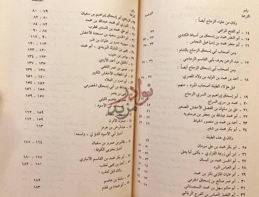 فهرس كتاب تاريخ العلماء النحويين من البصريين والكوفيين وغيرهم