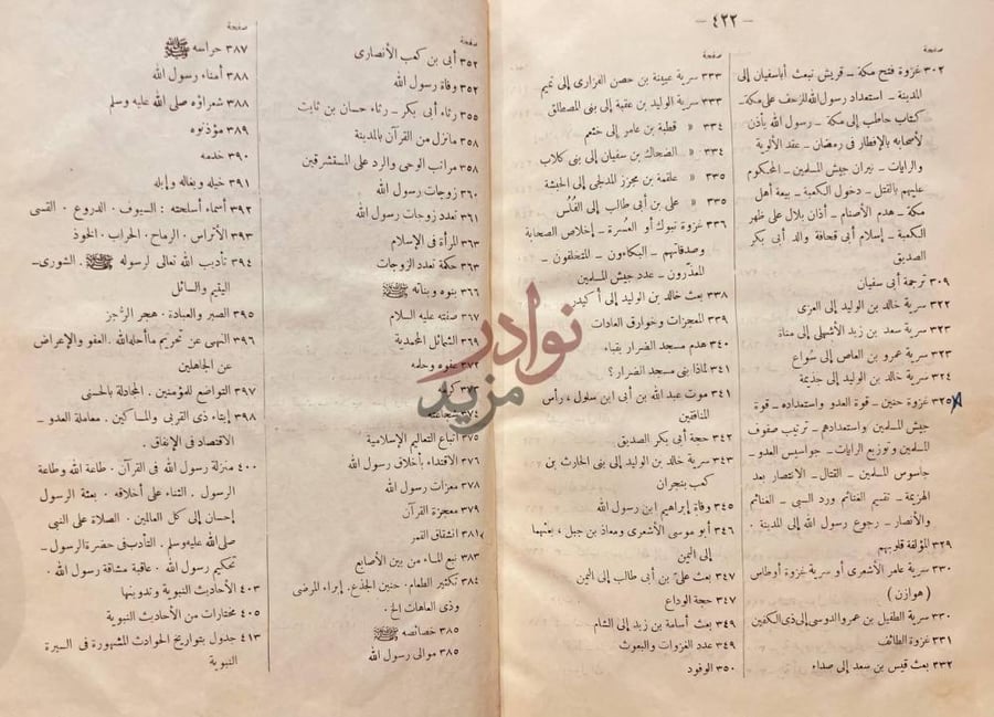 فهرس كتاب محمد رسول الله صل الله عليه وسلم